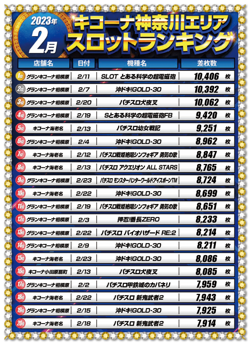 出玉情報